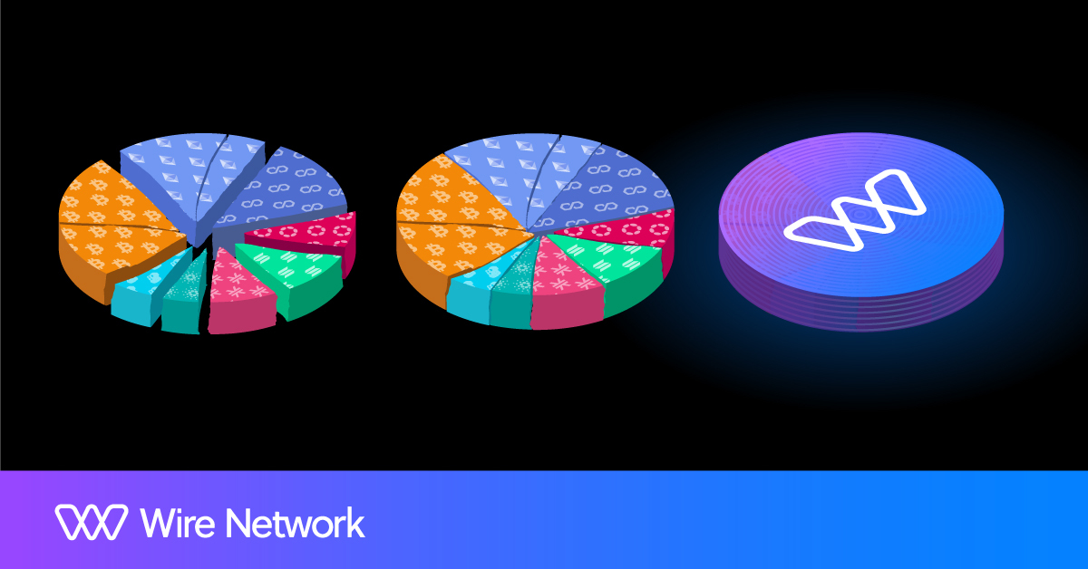 Why do we accept losing 10–20% of value just to move assets between blockchains?

It's not a tech limitation—it's an innovation gap.

The chain you choose shouldn't limit what you can build, own, or trade.