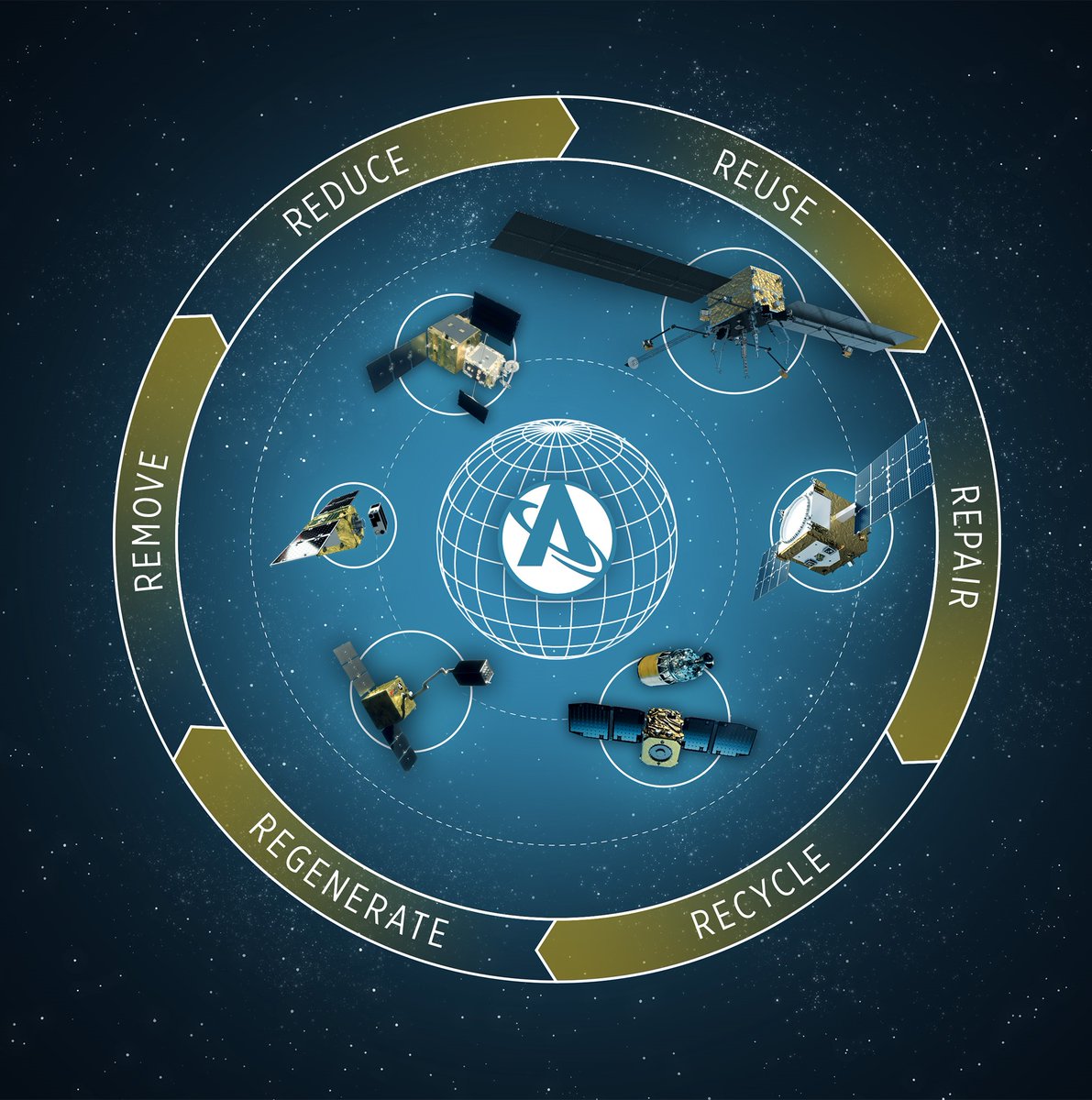 🌎 Happy Earth Day!

As we celebrate #EarthDay, let’s remember our planet’s orbits are a finite, shared resource that must be protected. From weather satellites to GPS, the space infrastructure we rely on every day depends on secure, accessible orbits.

At Astroscale, we’re