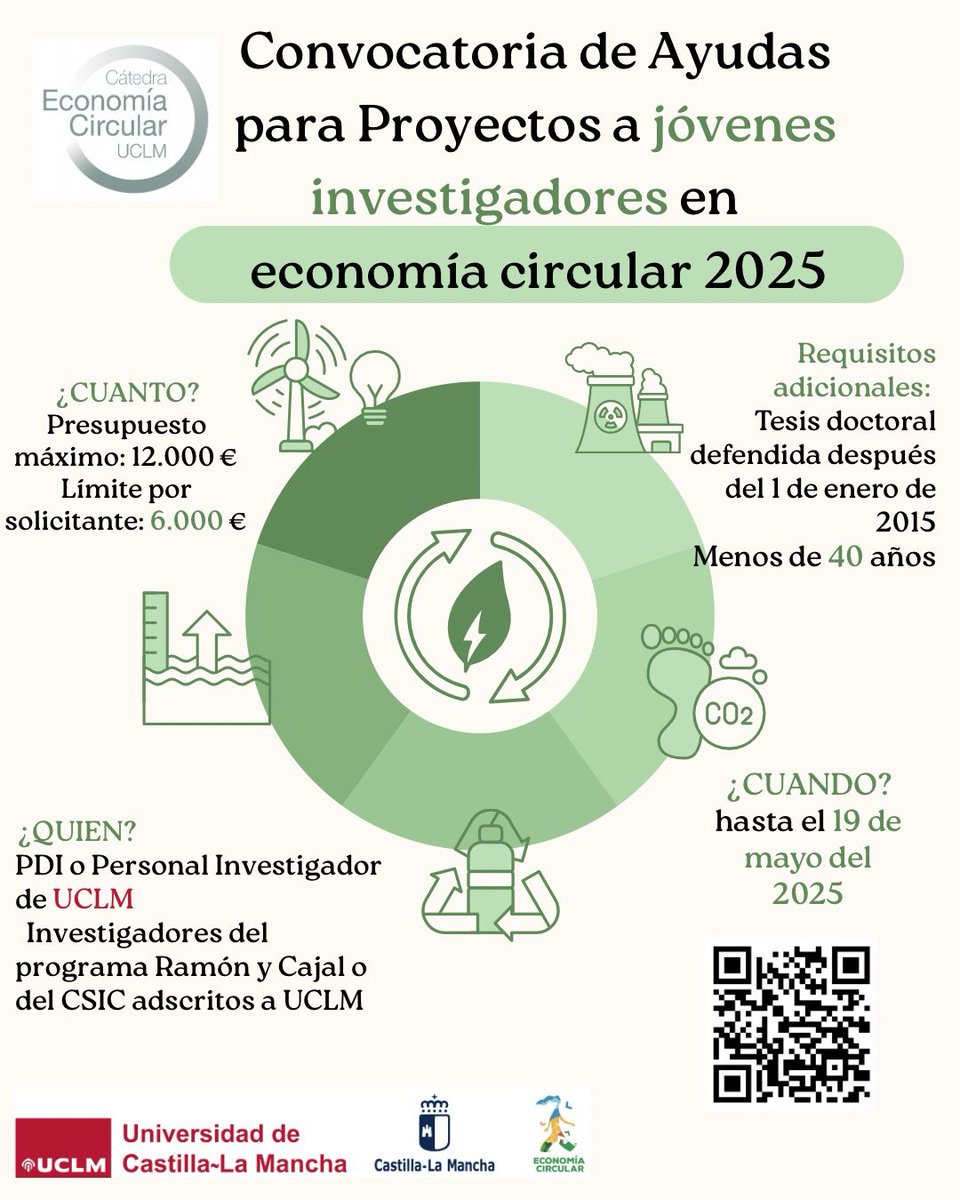 Cátedra de Economía Circular de la UCLM (@catedraec_uclm) on Twitter photo 🚀Abierta la convocatoria de ayudas a proyectos de investigación en #economiacircular para jóvenes <a href="/uclm_es/">Universidad de Castilla-La Mancha</a>
💶 Hasta 6.000 € por proyecto
📅 Presentación de solicitudes: 19/05/2025
🔗 Consulta las bases: blog.uclm.es/catedra-econom… 🚀Abierta la convocatoria de ayudas a proyectos de investigación en #economiacircular para jóvenes <a href="/uclm_es/">Universidad de Castilla-La Mancha</a>
💶 Hasta 6.000 € por proyecto
📅 Presentación de solicitudes: 19/05/2025
🔗 Consulta las bases: blog.uclm.es/catedra-econom…