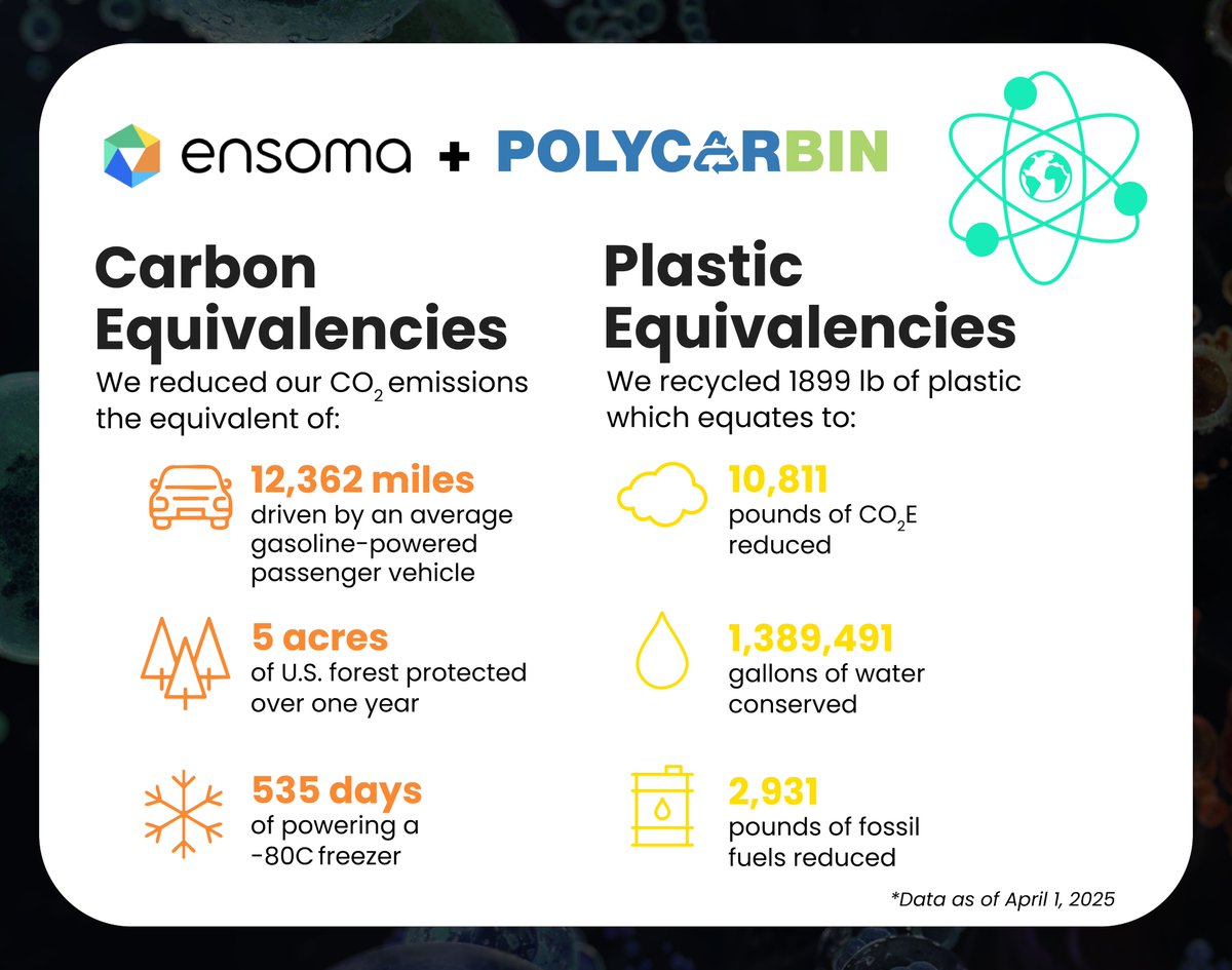 Ensoma (@ensomabio) on Twitter photo Last year, we began a concerted effort to increase our environmental responsibility and sustainability efforts in our labs at Ensoma. This week, we are celebrating #EarthDay and #WorldLabDay by thanking our partner, <a href="/Polycarbin/">Polycarbin</a>, for giving us the tools to reduce waste and Last year, we began a concerted effort to increase our environmental responsibility and sustainability efforts in our labs at Ensoma. This week, we are celebrating #EarthDay and #WorldLabDay by thanking our partner, <a href="/Polycarbin/">Polycarbin</a>, for giving us the tools to reduce waste and