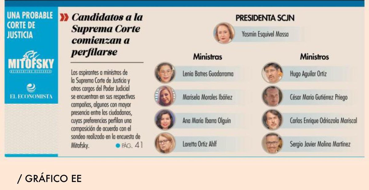 Comenzamos el día con la certeza de que la ciudadanía está lista para decidir, y lo que quiere es una justicia diferente, una con equidad y sentido social.

¡Seguimos avanzando! #17Ibarra

Les comparto la nota completa: bit.ly/42DxHwG

#Ministra #ElecciónJudicial
