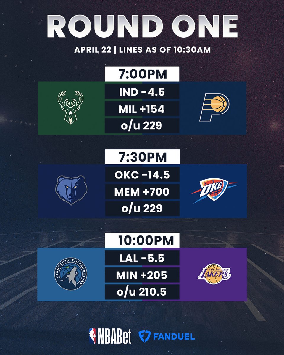 🤔 Can the Bucks, Grizzlies and Lakers even things up on Tuesday?

Odds via <a href="/FDSportsbook/">FanDuel Sportsbook</a>