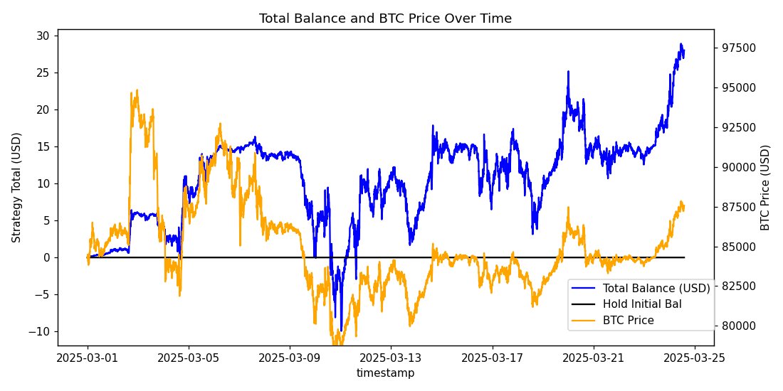 CoinMetrics.io tweet media
