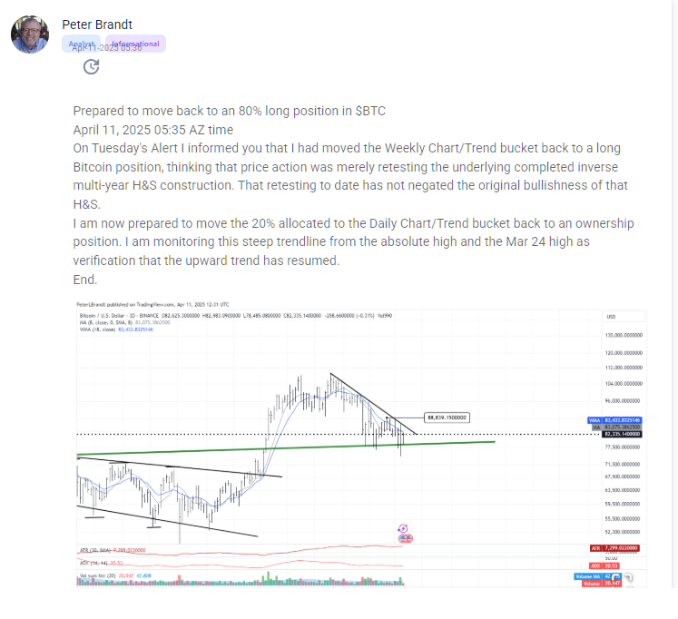 Peter Brandt tweet media