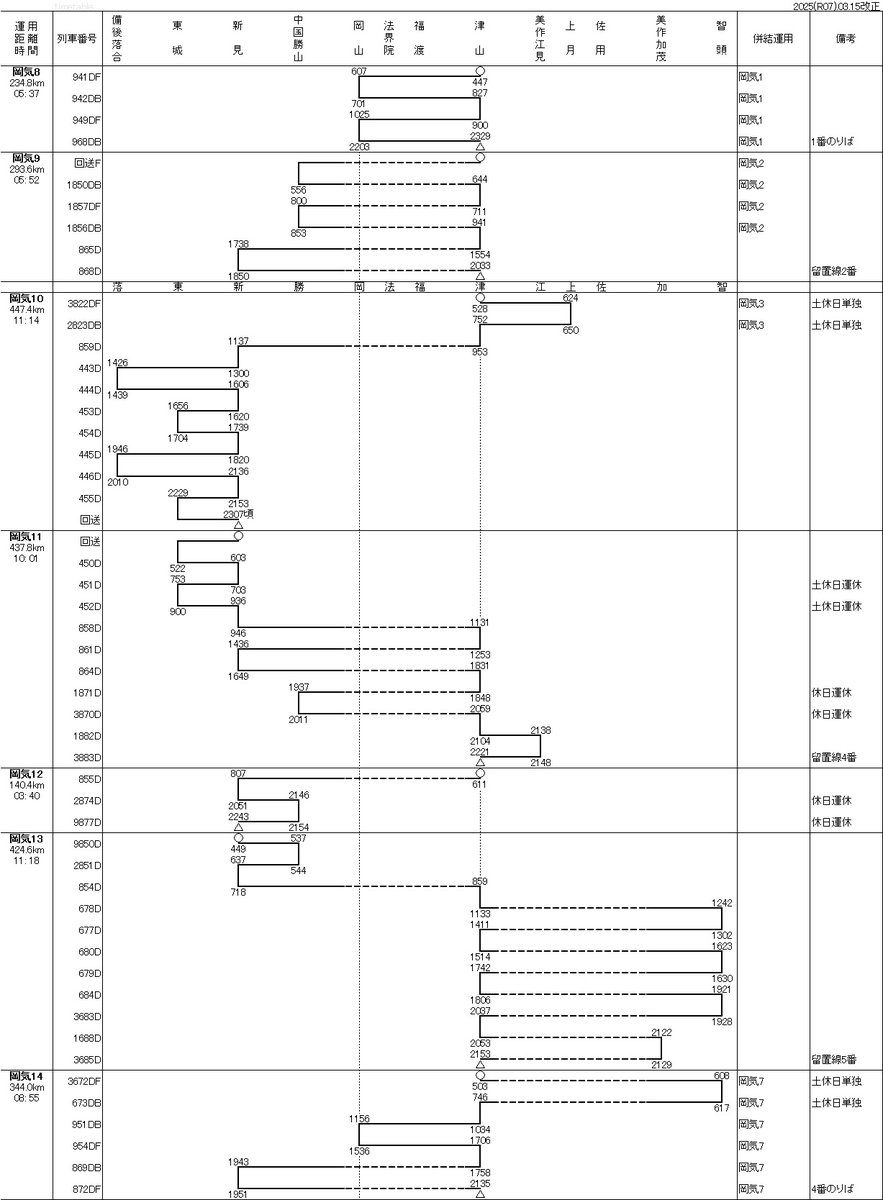 機関車・気動車運転士運用表 キハ32・1000形 高知運転所 車両運用表2024年09月29日改正 一部の列車