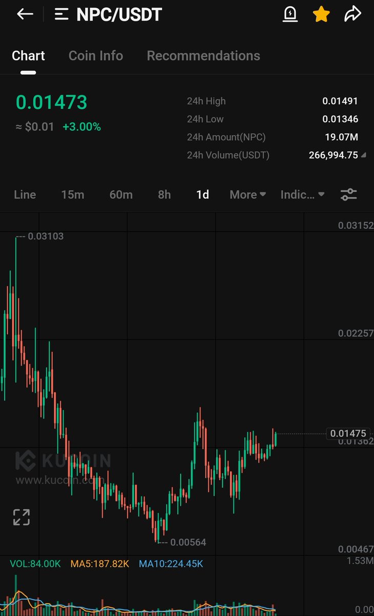 CryptoWizardd's tweet photo. $NPC teleport candle inbound https://t.co/ADU48kLvmA