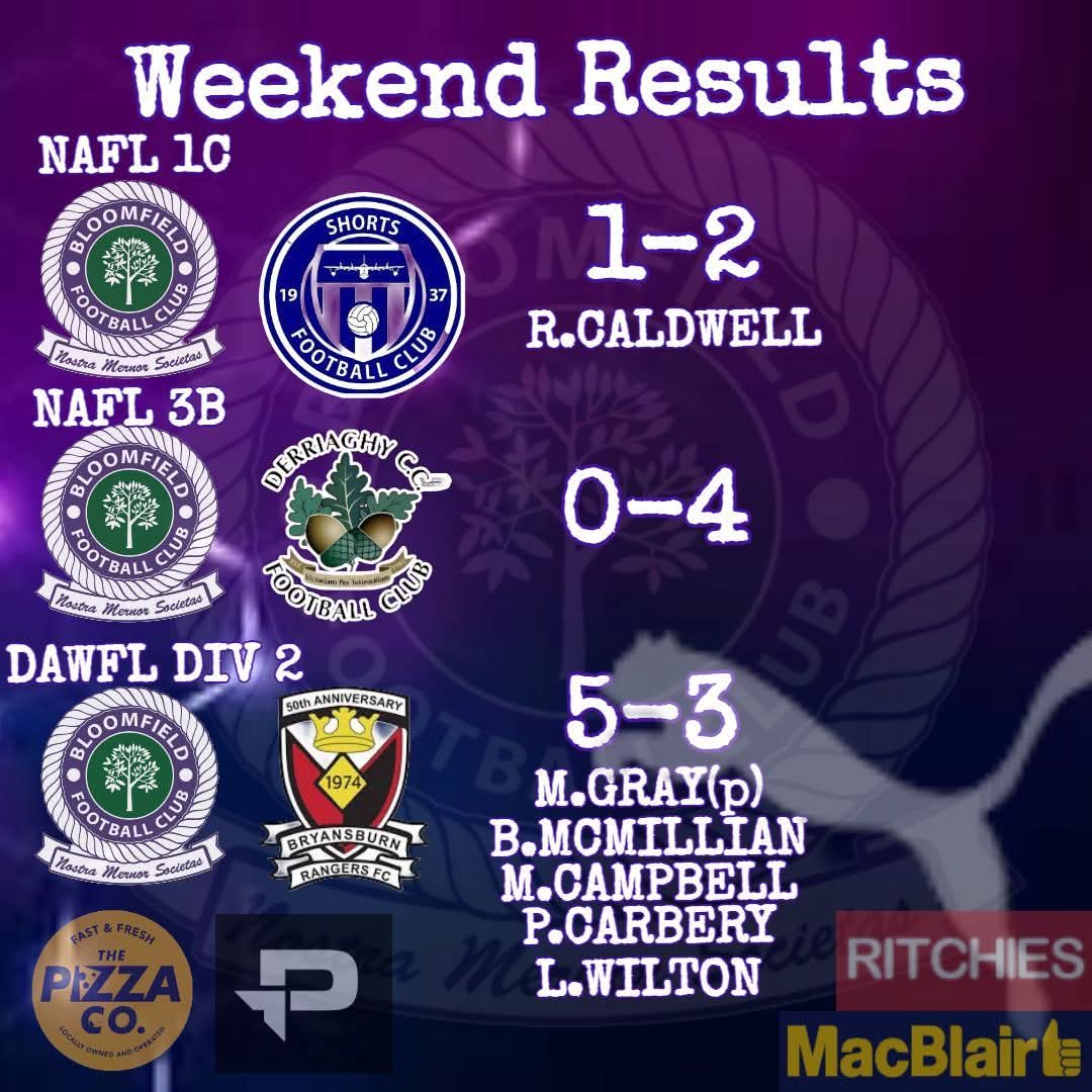 🏆Results 19.04.25🏆

Best of luck to Saturdays opponents for the rest of the season 💜

<a href="/MacBlair5/">MacBlair</a> 
<a href="/ProD_Soccer/">Pro:Direct Soccer</a> 
Ritchies Chippy 
Pizza-co