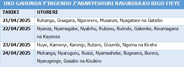 Dore uko gahunda yo gutwara abanyeshuri basubira ku ishuri iteye