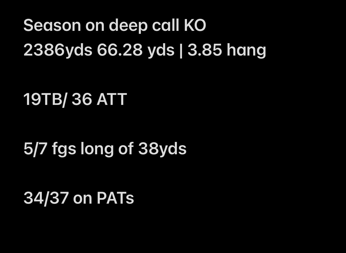 These were my stats from this past year. 3/6 of my games were in the playoffs and in 2 of them it was below freezing with it activity snowing.