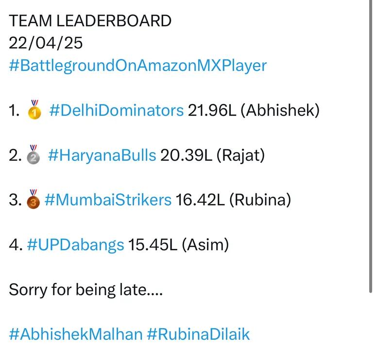 #Battleground 
<a href="/AbhishekMalhan4/">Abhishek Malhan</a> 
<a href="/MXPlayer/">Amazon MX Player</a> #PandaGang #FukraInsaan 
<a href="/AbhishekMalhan4/">Abhishek Malhan</a> 

Team leaderboard battleground
