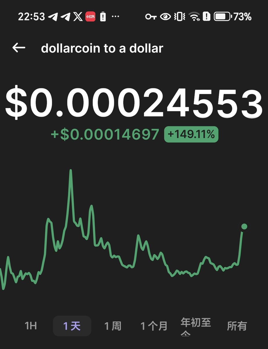 PumpfineX's tweet photo. DWGTgAftofKGL2N2ckBWRJvUyhcUmNm6w5vfgF89pump
Dollarcoin to a dollar，低市值币，注意风险
Dollarcoin to a dollar, low value coin, pay attention to risks. https://t.co/YO2ibLwhhi