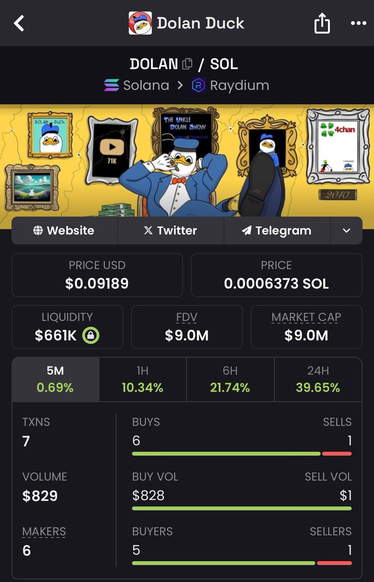 isellbeforeyou's tweet image. 🚨 JUST IN:

Solana Memecoin: $DOLAN Reclaims $9,000,000 Market Cap.

The Real Run is just beginning for the Duck.