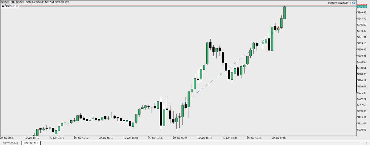 LarNas31's tweet photo. 22-04-2025 Tuesday 
2 trades: SL by a wick on NQ , TP  ES
Same logic for both trades
Narrative: Bullish
Setup: 9:30 Liquidity injection
Bias: m15 Bisi
Confirmation: Micro cycle SSMT 
Entery: m1 Change in the state of dilevery
DOL : NWOG - 3 to 4 STD
@JacobSpeculates-@traderdaye https://t.co/7uo6jNS9q2