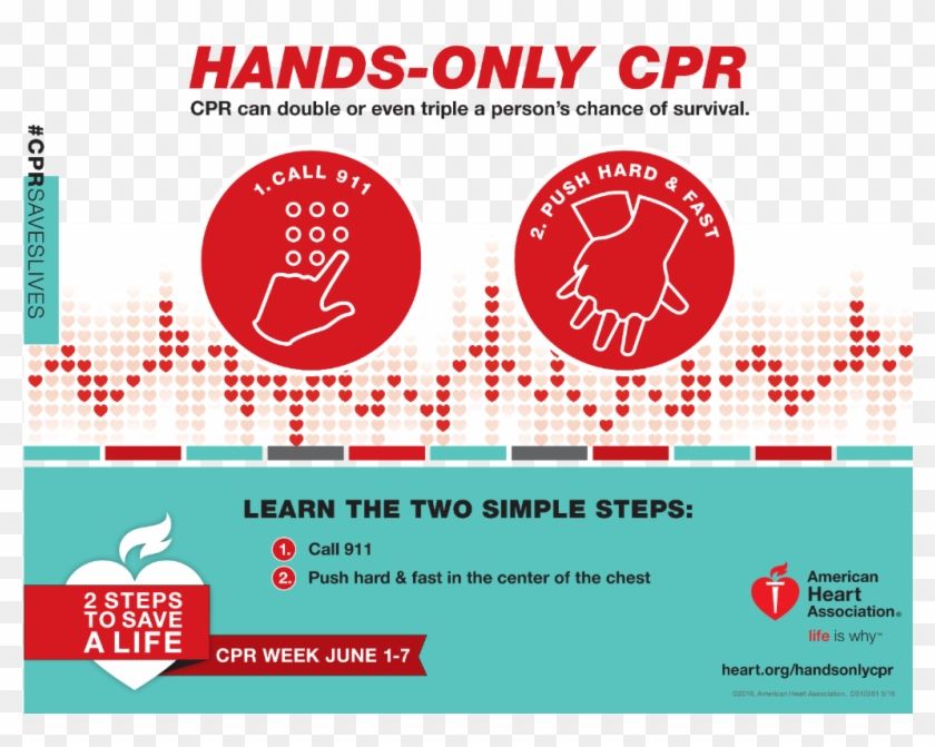 1) Call 911
2) Press hard and fast in the center of their chest

For more on hands-only CPR: buff.ly/bEeSXsF