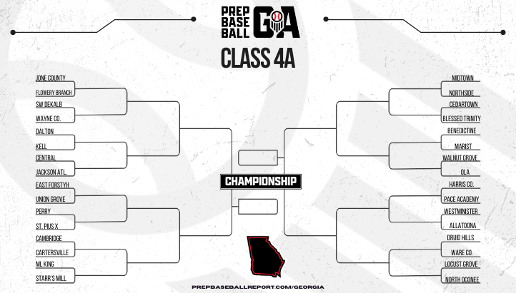 Prep Baseball Georgia (@prepbaseballga) on Twitter photo π ππ₯ππ¬π¬ ππ ππ₯ππ²π¨ππ ππ«πππ€ππ π
π·ππππππ π·ππππππ
+ The 4A bracket is set. Our 4A preview is going to highlight some key 1st round match ups w/ breakdowns + sleeper picks.
Must read βΌοΈ
π loom.ly/vj7cNU0 π ππ₯ππ¬π¬ ππ ππ₯ππ²π¨ππ ππ«πππ€ππ π
π·ππππππ π·ππππππ
+ The 4A bracket is set. Our 4A preview is going to highlight some key 1st round match ups w/ breakdowns + sleeper picks.
Must read βΌοΈ
π loom.ly/vj7cNU0