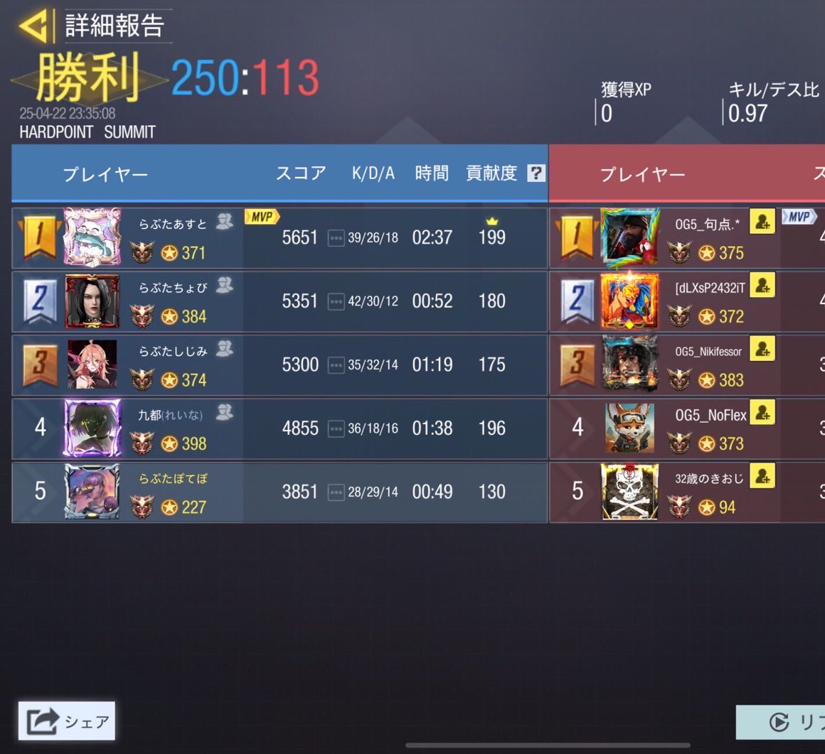Raptor_cod's tweet photo. 4/22（火）

23時

vs OG Five gamign 様

3-1 win
ありがとうございました https://t.co/GYkkzrtHbD