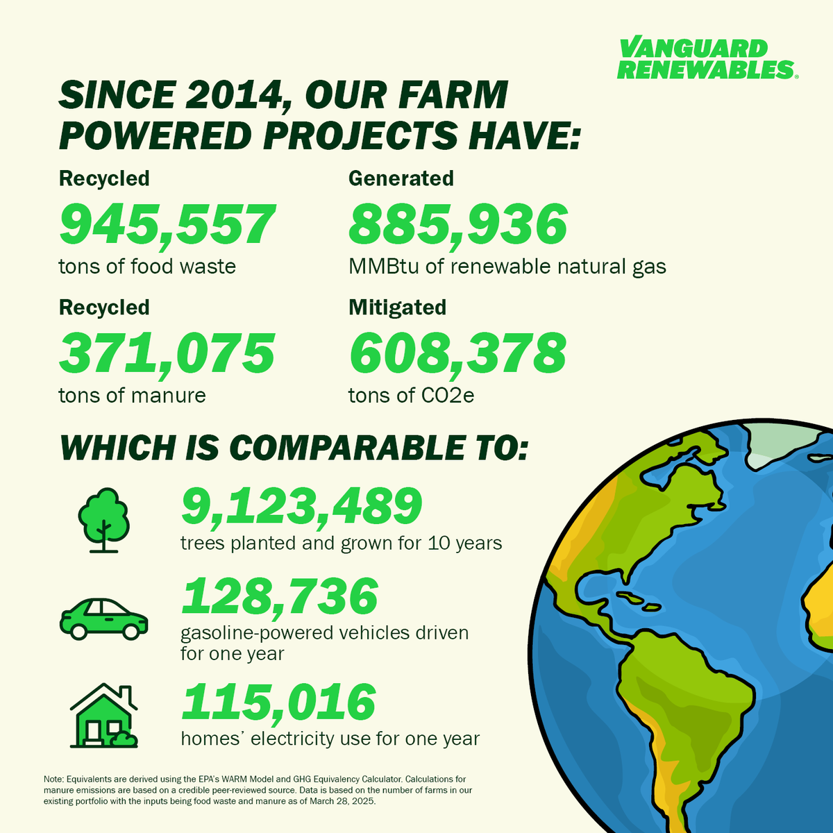 Vanguard Renewables tweet media