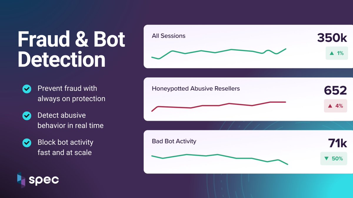 SpecProtected's tweet image. Fraud and bots don’t wait. Your defenses shouldn’t either. 🔓

Spec gives you real-time visibility and protection across every customer journey.

Want to see how it works? Let’s talk. hubs.ly/Q03hLv4W0