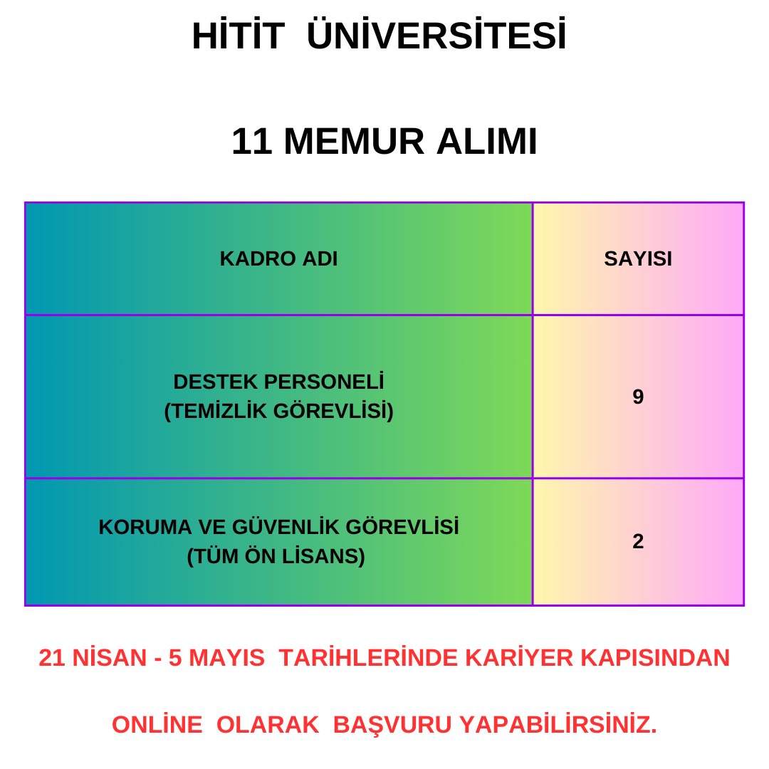 2 Atama ve Kadro Dağılımı 

#memur KPSS 2024 KPSS #kpss24 MEB #yusuftekini̇stifa #23Nisan #23NisanKutluOlsun 23 Nisan
