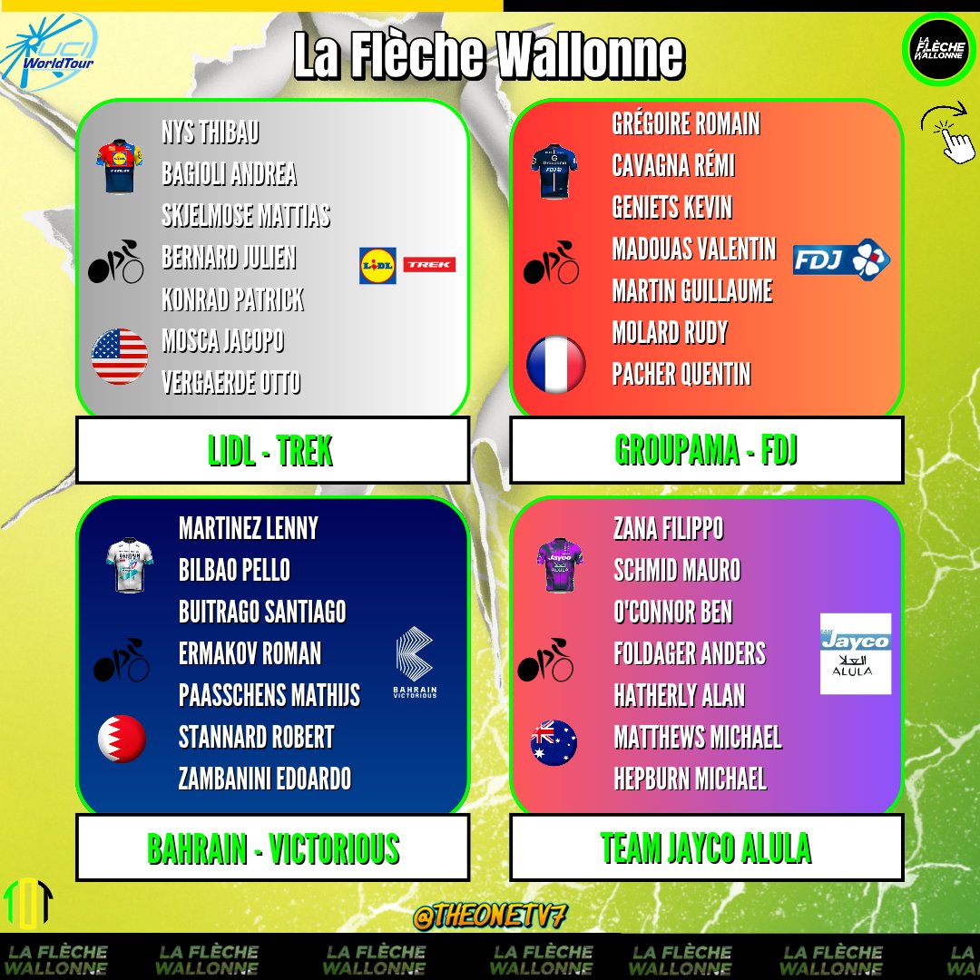 TheOnetv7's tweet image. 🇧🇪🏹🇧🇪FV 25 

La startlist e chi parteciperà. Presenti #TadejPogacar e #RemcoEvenepoel

#flandersclassics 
#FlecheWallonne 
#frecciavallone #cycling #cyclisme #theonetv7 #CICLISMO #startlist #procucling #uci #uciworldtour25 

👉Seguteci su @TheOnetv7