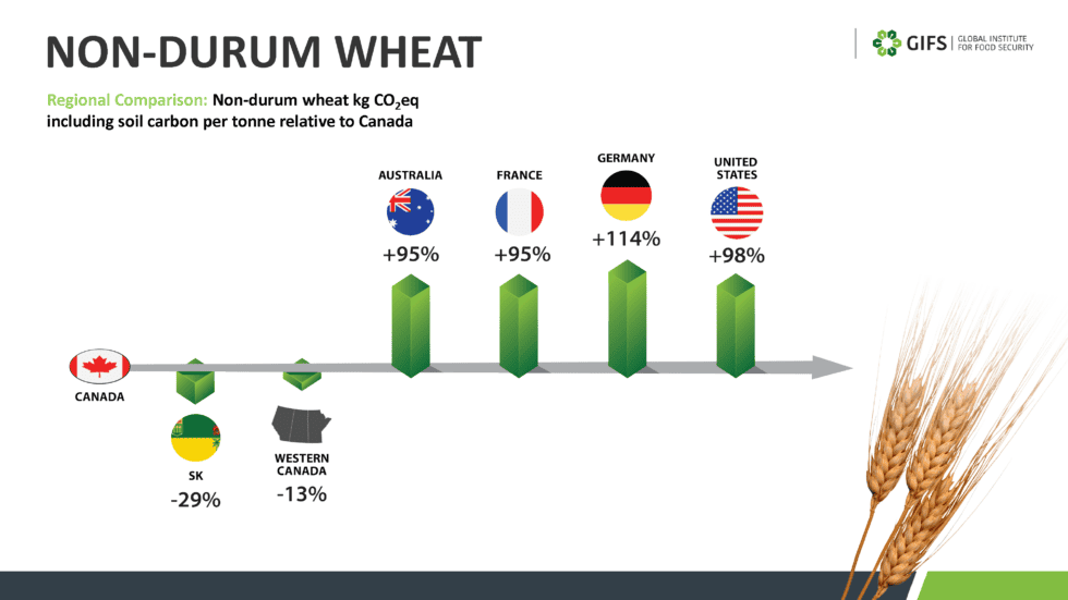 Happy #EarthDay!

Driven by the adoption of innovative technologies and practices, including minimal tillage in Western Canada, Canadian farmers produce some of the least carbon-intensive agri-food products in the world. 

Learn more below. 

gifs.ca/sustainableag

#CdnAg