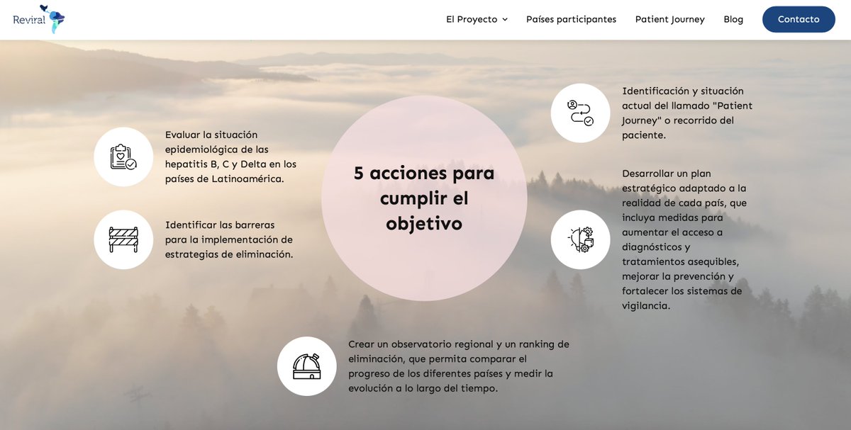 Javier Crespo (@drjaviercrespo) on Twitter photo El objetivo del proyecto REVIRAL es contribuir a la eliminación de las hepatitis virales B, C y Delta en Latinoamérica, alineándose con las metas de la #WHO para el año 2030. <a href="/DrJLCalleja/">Jose Luis Calleja</a> <a href="/GCastro_NarroMD/">Graciela Castro Narro</a>
¿Lo conoces? Ojea la página web; merece la pena.
reviral.es El objetivo del proyecto REVIRAL es contribuir a la eliminación de las hepatitis virales B, C y Delta en Latinoamérica, alineándose con las metas de la #WHO para el año 2030. <a href="/DrJLCalleja/">Jose Luis Calleja</a> <a href="/GCastro_NarroMD/">Graciela Castro Narro</a>
¿Lo conoces? Ojea la página web; merece la pena.
reviral.es
