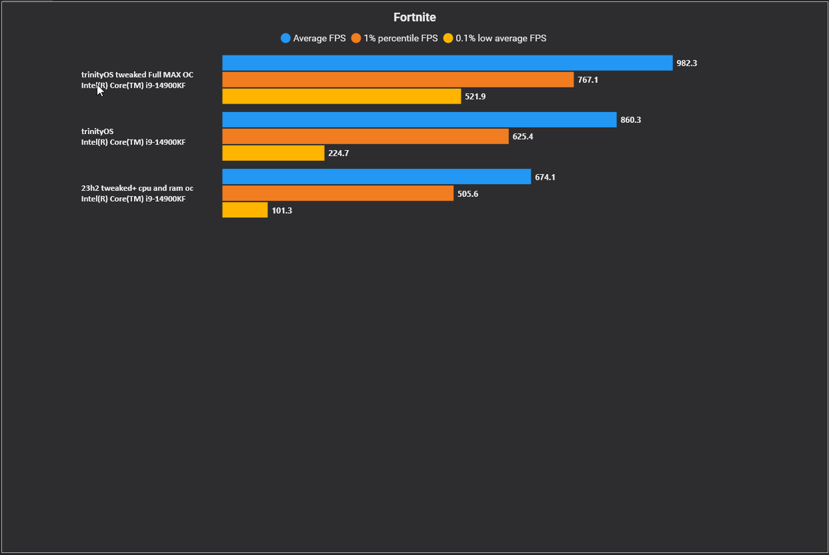 TrinityOS tweet media