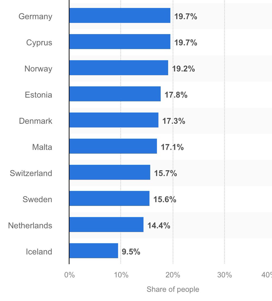fjsteward's tweet photo. @Kevos1 @MartinSLewis Is this because they have the least amount of economically inactive inhabitants? https://t.co/ORWYs0NLeP