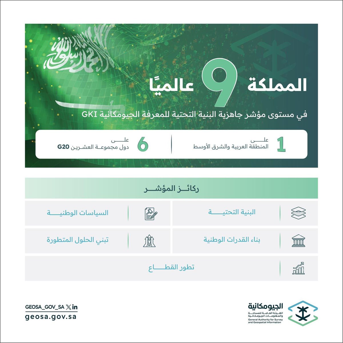 engtariq1's tweet photo. #المملكة_العربية_السعودية #الجيومكانية https://t.co/cHcNvcjOnD