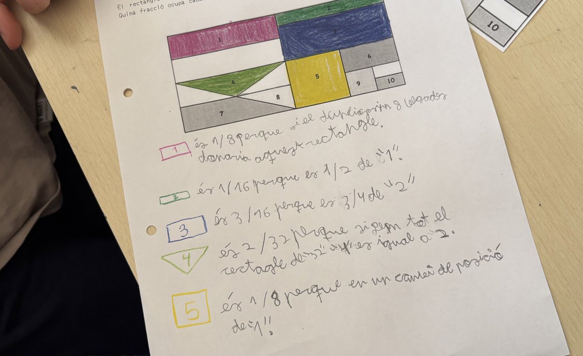 CarlesGranell4's tweet photo. Rectangle fraccionat ✂️

👉🏼 El rectangle gran es divideix en una sèrie de quadrilàters i triangles més petits. Quina fracció ocupa cadascuna de les figures assenyalades? Com ho saps?

🔗 “Rectangle Tangle” a 5è de primària de @nrichmaths a https://t.co/bKsJT8GcbS https://t.co/KZ08Tqogio