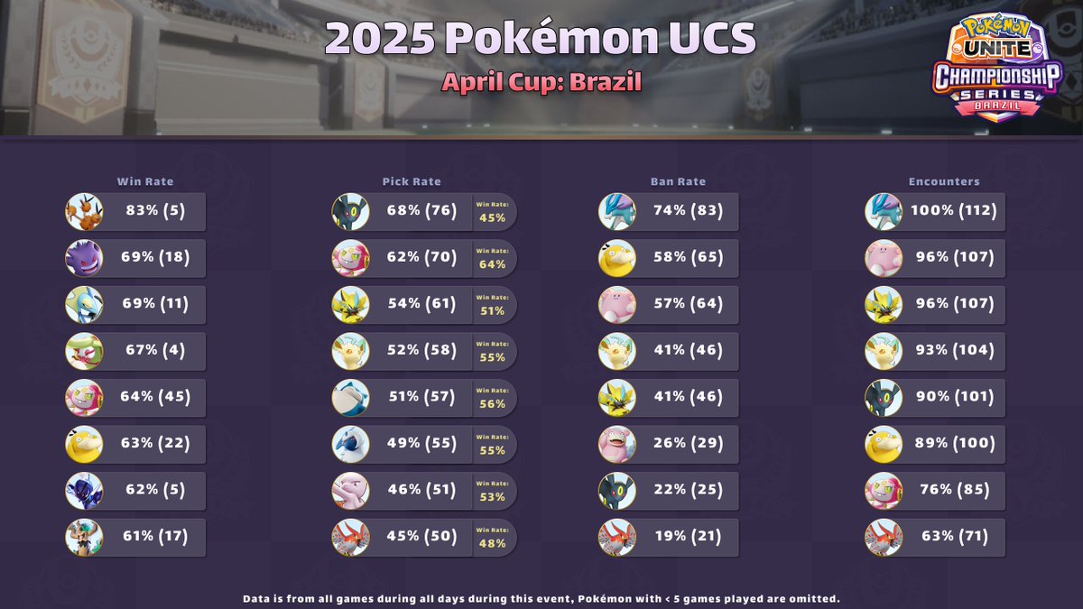 Icarus_Twine's tweet image. Time for April Cup ! Well done to all players who competed. (BR,LA:N,LA:S,OC)