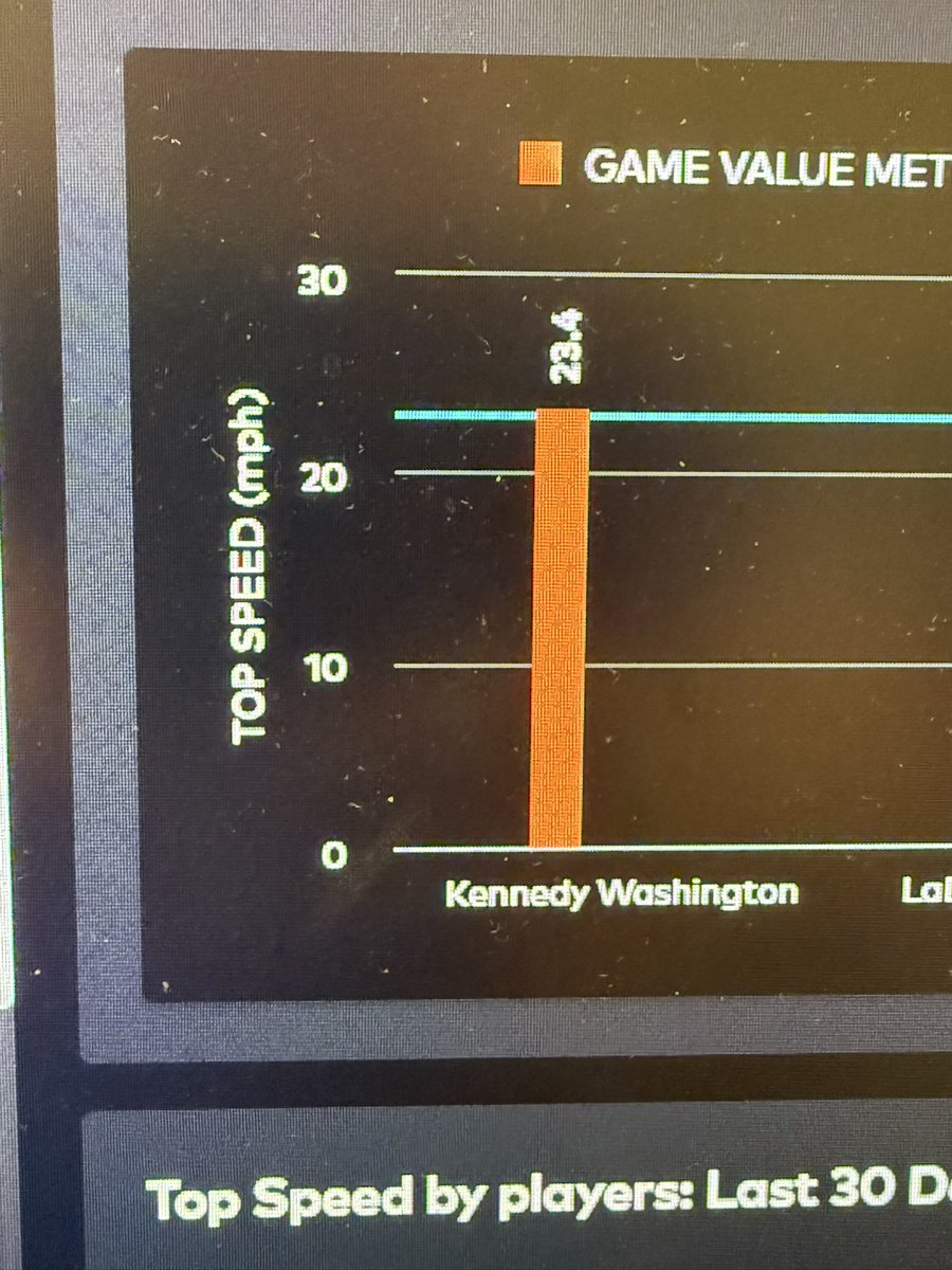 Kennedy “K5” Washington (@ken_washington6) on Twitter photo 23.4 as a sophomore holy up from here💪🏾🙏🏾<a href="/RecruitGeorgia/">Recruit Georgia</a> <a href="/GAVarsityRivals/">GaVarsity</a> <a href="/CoachRGarrett/">Ryan Garrett</a> <a href="/One11Recruiting/">One11 Recruiting</a> <a href="/MTFB_Recruiting/">Middle Tennessee Football Recruiting</a> <a href="/CoachJwill_/">Justin Williamson</a> <a href="/CoachRodWest/">Rod West</a> <a href="/_RohanGaines/">Rohan Gaines</a> <a href="/CoachMurph4/">Sean Murphy</a> <a href="/NCAA/">NCAA</a> <a href="/Rivals/">Rivals</a> <a href="/CoachNickReveiz/">Coach Nick Reveiz</a> <a href="/Coach_Norvell/">Mike Norvell</a> <a href="/ContactsCollege/">CollegeRecruitingContacts</a> 23.4 as a sophomore holy up from here💪🏾🙏🏾<a href="/RecruitGeorgia/">Recruit Georgia</a> <a href="/GAVarsityRivals/">GaVarsity</a> <a href="/CoachRGarrett/">Ryan Garrett</a> <a href="/One11Recruiting/">One11 Recruiting</a> <a href="/MTFB_Recruiting/">Middle Tennessee Football Recruiting</a> <a href="/CoachJwill_/">Justin Williamson</a> <a href="/CoachRodWest/">Rod West</a> <a href="/_RohanGaines/">Rohan Gaines</a> <a href="/CoachMurph4/">Sean Murphy</a> <a href="/NCAA/">NCAA</a> <a href="/Rivals/">Rivals</a> <a href="/CoachNickReveiz/">Coach Nick Reveiz</a> <a href="/Coach_Norvell/">Mike Norvell</a> <a href="/ContactsCollege/">CollegeRecruitingContacts</a>