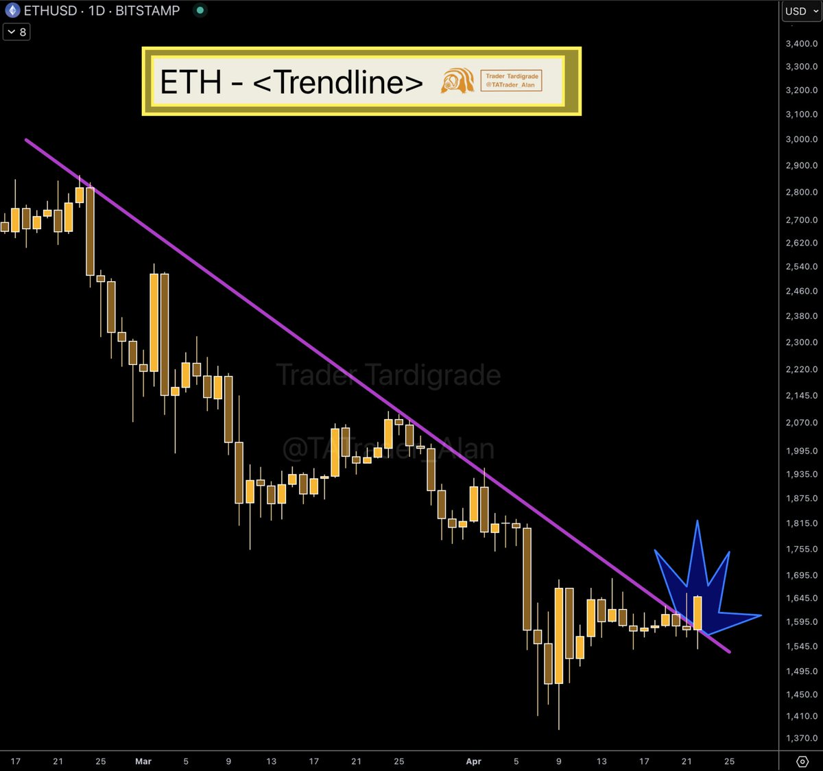 Trader Tardigrade on X