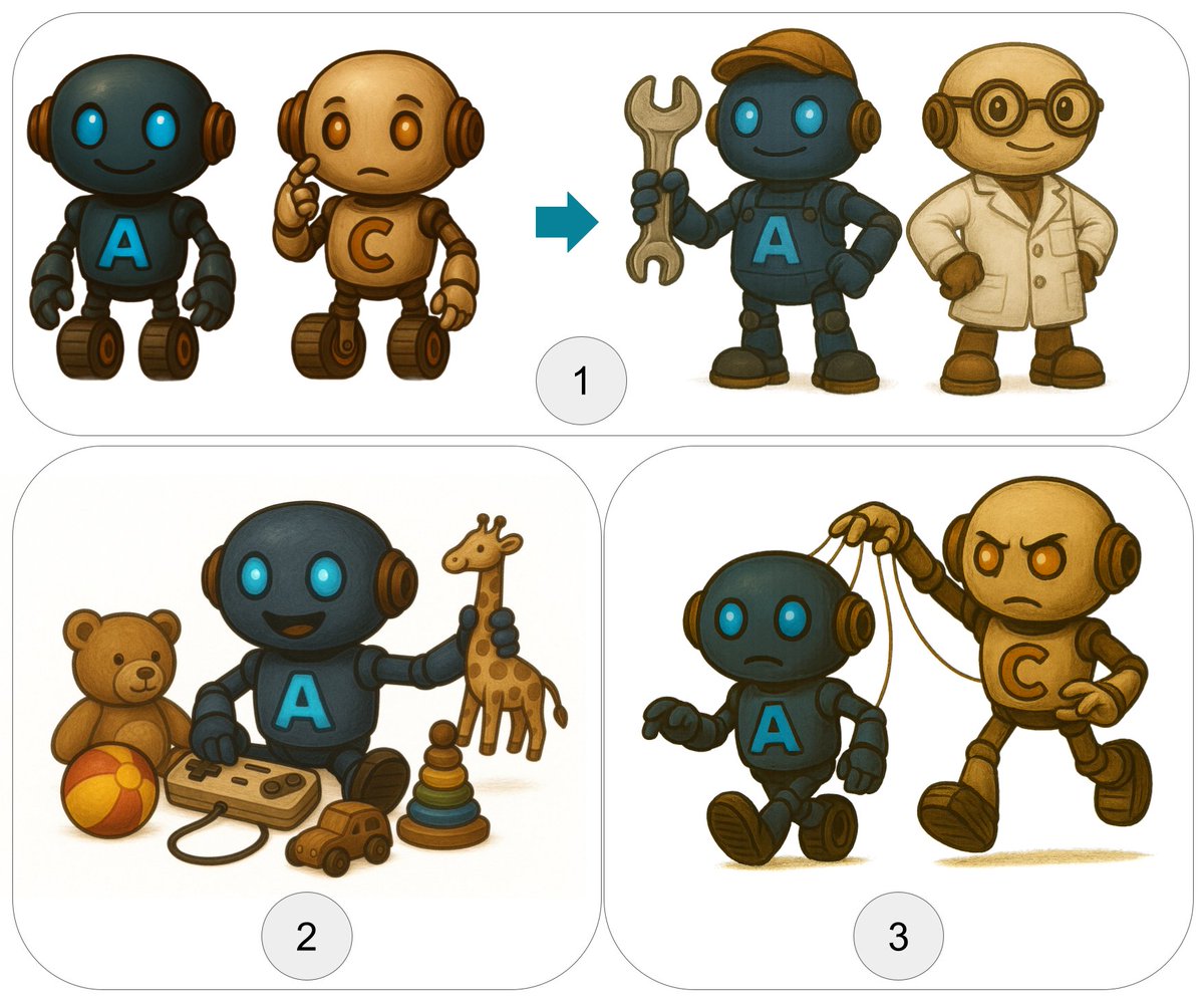 Samuel Garcin (@samuelgarcin) on Twitter photo Looking forward to presenting our study on representation learning for on-policy actor-critic algorithms in Singapore for #ICLR2025 !
Here's a picture to tease 3 key insights in our study...
1⃣ Decoupled actor-critic model architectures outperform  their shared counterparts. Looking forward to presenting our study on representation learning for on-policy actor-critic algorithms in Singapore for #ICLR2025 !
Here's a picture to tease 3 key insights in our study...
1⃣ Decoupled actor-critic model architectures outperform  their shared counterparts.