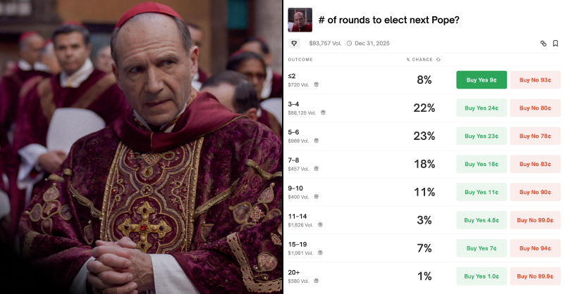 Polymarket's tweet photo. 🚨 NEW POLYMARKET: How many rounds to elect the next Pope?