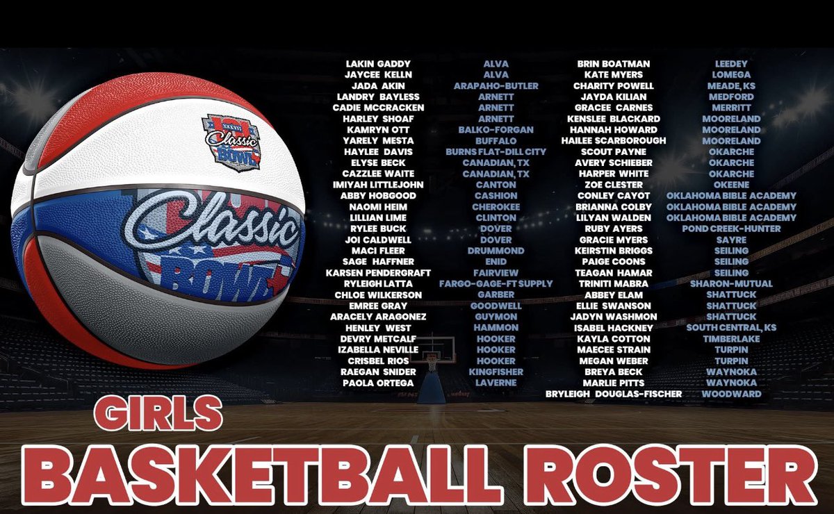 Kingfisher Girls Basketball (@kingfishergbb) on Twitter photo Congratulations to Raegan Snider on making the 101 Classic Bowl Girls Basketball Team! πππ <a href="/RaeganSnider_/">Raegan Snider</a> Congratulations to Raegan Snider on making the 101 Classic Bowl Girls Basketball Team! πππ <a href="/RaeganSnider_/">Raegan Snider</a>