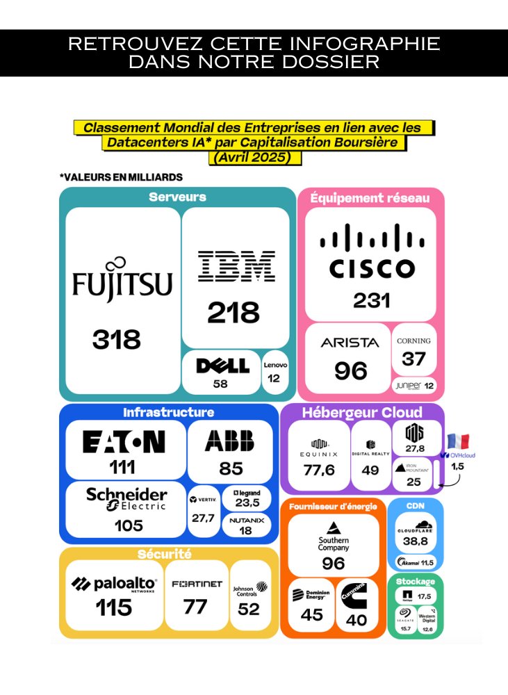 🙌 𝐔𝐧 𝐭𝐫𝐚𝐯𝐚𝐢𝐥 𝐭𝐢𝐭𝐚𝐧𝐞𝐬𝐪𝐮𝐞, 𝐮𝐧𝐞 𝐚𝐦𝐛𝐢𝐭𝐢𝐨𝐧 𝐜𝐥𝐚𝐢𝐫𝐞 : 𝐝𝐞́𝐜𝐫𝐲𝐩𝐭𝐞𝐫 𝐥𝐞𝐬 𝐞𝐧𝐣𝐞𝐮𝐱 𝐦𝐨𝐧𝐝𝐢𝐚𝐮𝐱 𝐚𝐮𝐭𝐨𝐮𝐫 𝐝𝐞 𝐥’𝐈𝐀 !

Nous avons le plaisir de vous annoncer la parution d’un dossier de référence, co-réalisé avec les équipes d