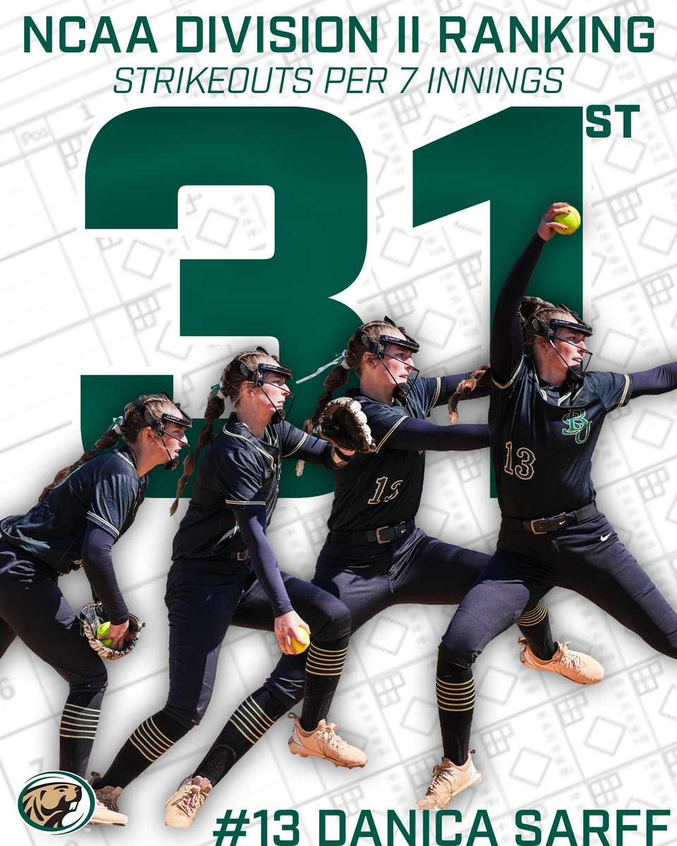 Bemidji State Softball (@bsubeaverssb) on Twitter photo brb just being starstruck over Danica Sarff being in the TOP 50 of all <a href="/NCAADII/">NCAA Division II</a> softball pitchers for most strikeouts per 7 innings!!
#GoBeavers #BeaverTerritory brb just being starstruck over Danica Sarff being in the TOP 50 of all <a href="/NCAADII/">NCAA Division II</a> softball pitchers for most strikeouts per 7 innings!!
#GoBeavers #BeaverTerritory