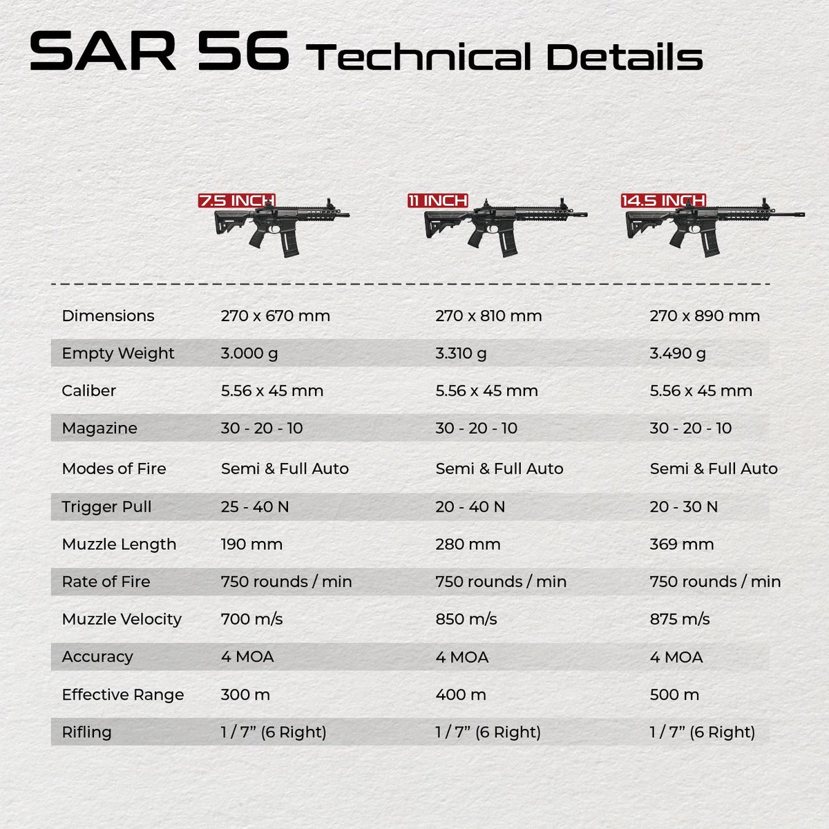 High Duty Power: SAR 56 TECHNOLOGY, INNOVATION, AND EXPERIENCE