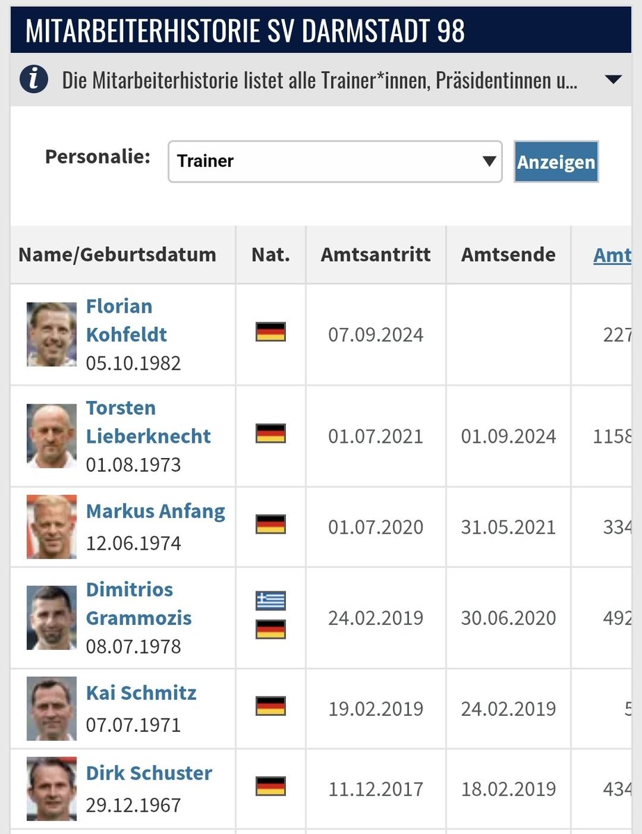 Alles dreht sich #Betze