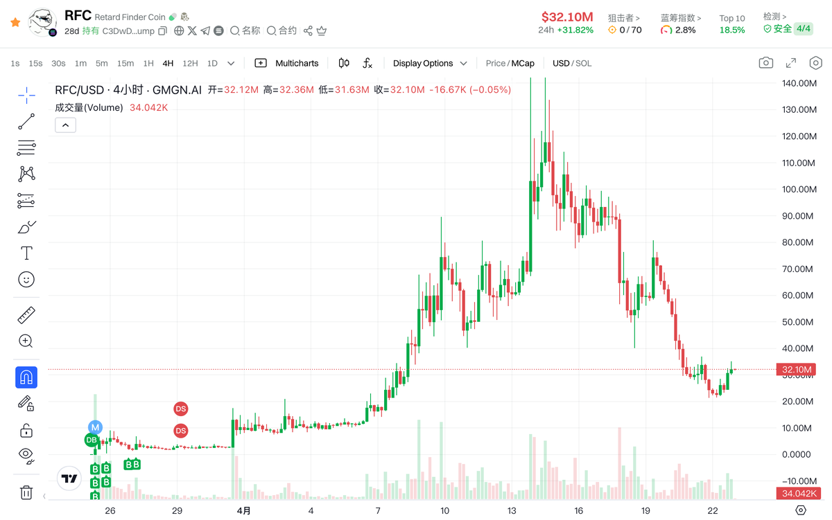相信相信的力量！我相信 $RFC 的故事没有结束！