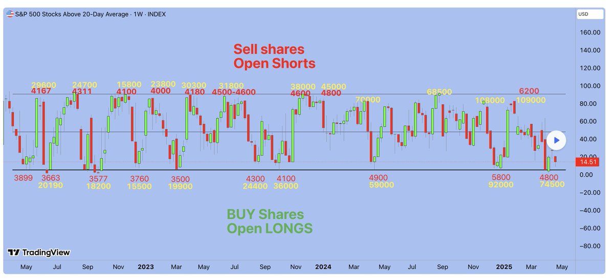Smart investor strategy

go.tradenation.com/visit/?bta=372…

tradingview.com/chart/S5TW/Xoa…