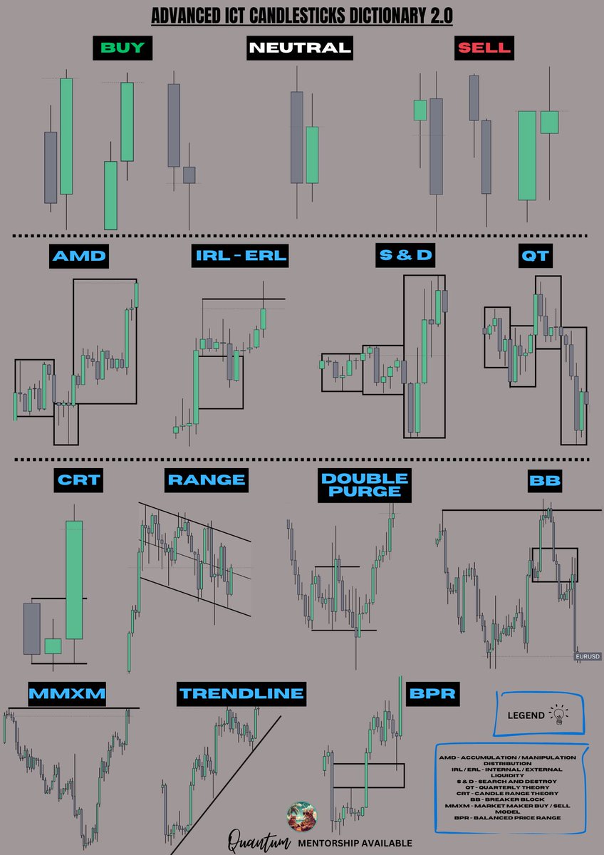 marko_vrecko's tweet photo. Day 112/365
If you are new in trading or old but LOST in the Trading Ocean 🌊 full of informations, than FOCUS on next terms and study! https://t.co/rWsqTHYnZX