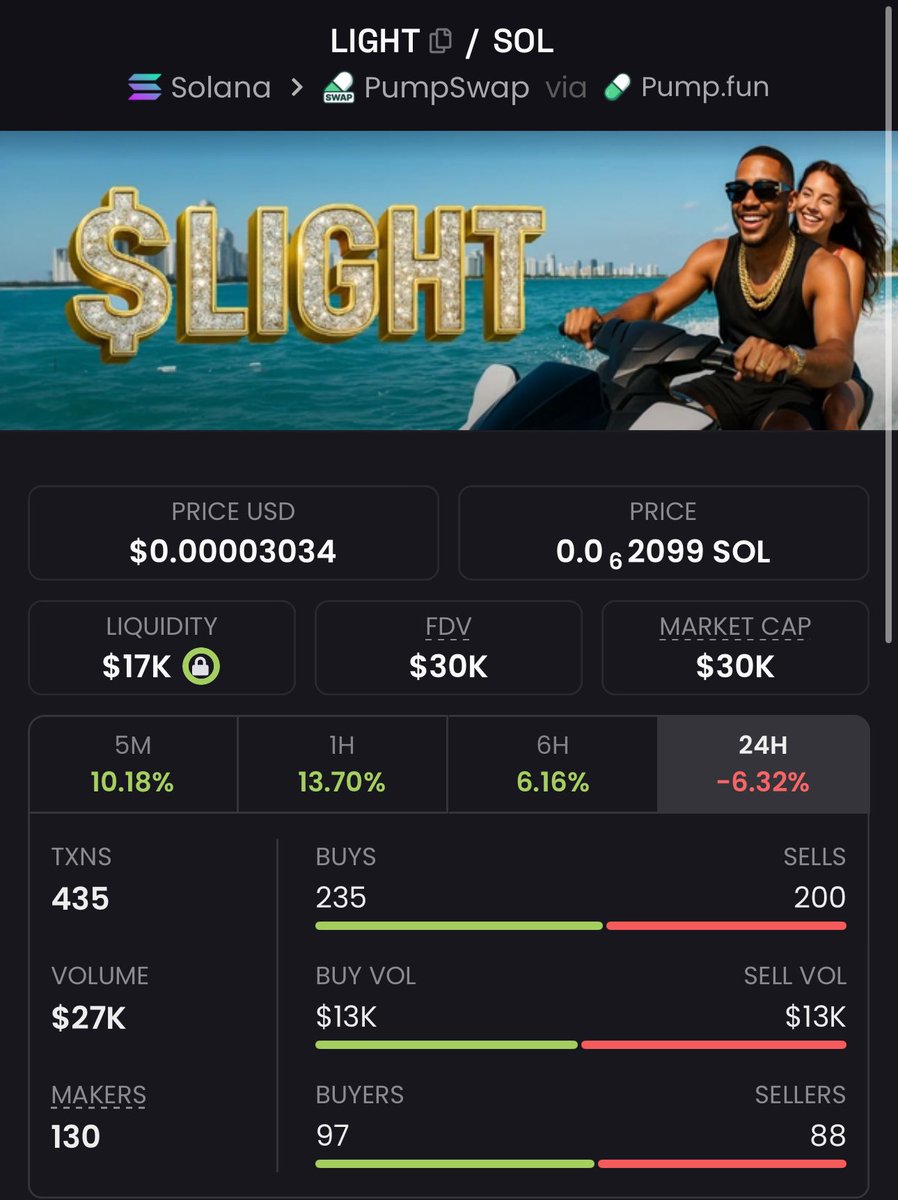 Good Morning $Light Skin Fellas!

The community has shown strength, so we’re going to show progress. 

DEX is updated. 🤩

And oh yeah, the website is live. 😜

lightniggaseason.com

dexscreener.com/solana/BPSJAAq…