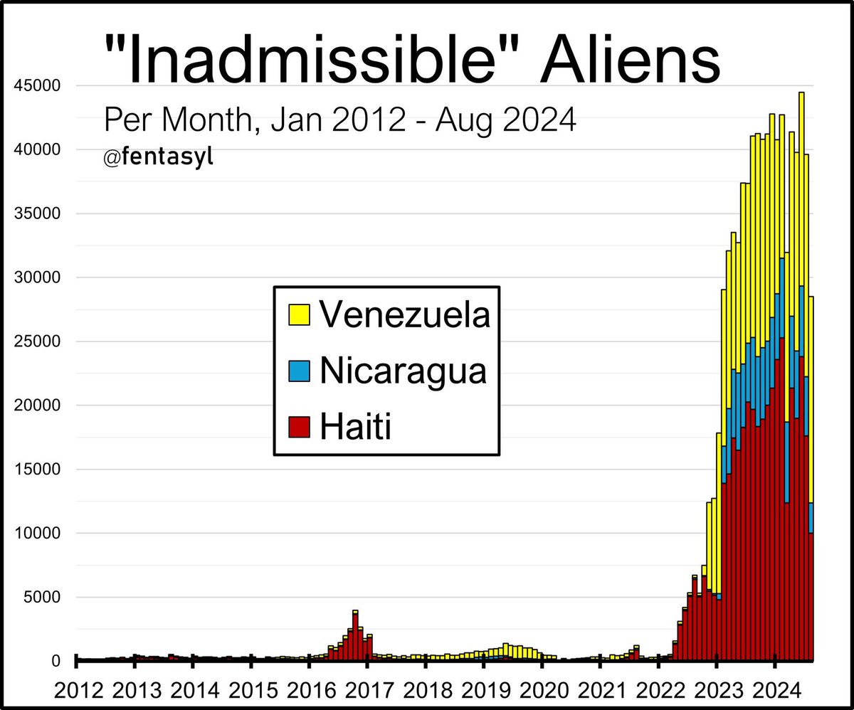 1776Stock's tweet image. It&apos;s an invasion.