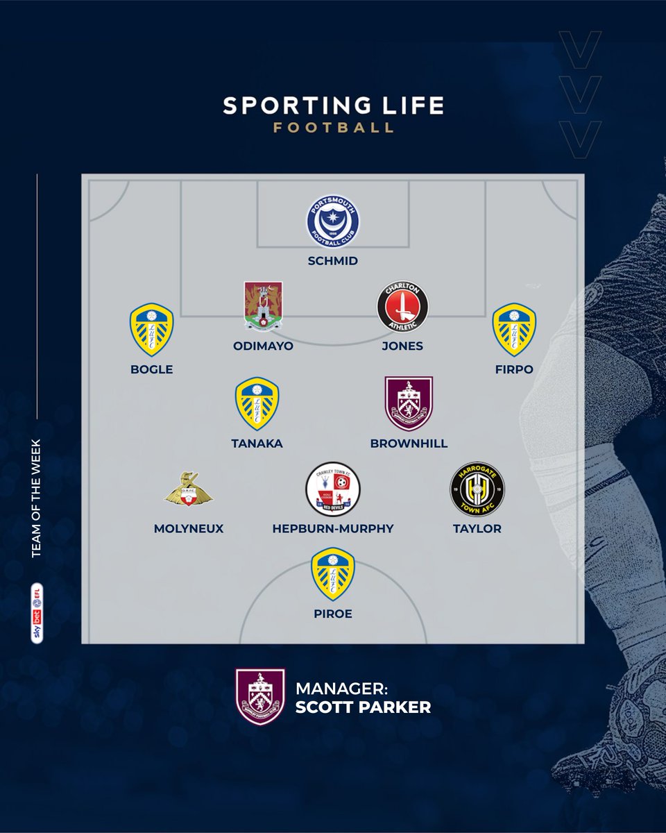 Sky Bet EFL Team of Easter Monday 🐣⭐️

👏 #LUFC #BurnleyFC #Pompey #CAFC #DRFC