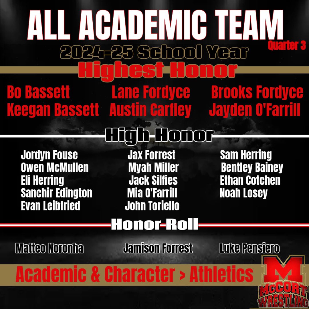 Congrats to the All Academic Team- 
🧠&gt;athletics 
#KeepScoringPoints #BuiltDifferent