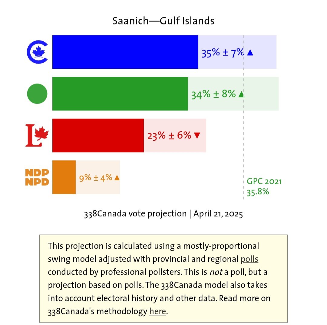 I'm asking all progressive, ABC voters in Saanich-Gulf Islands to PLEASE support Elizabeth May in her riding.
The idea of having a Con MP representing Saltspring Island makes my brain hurt.
