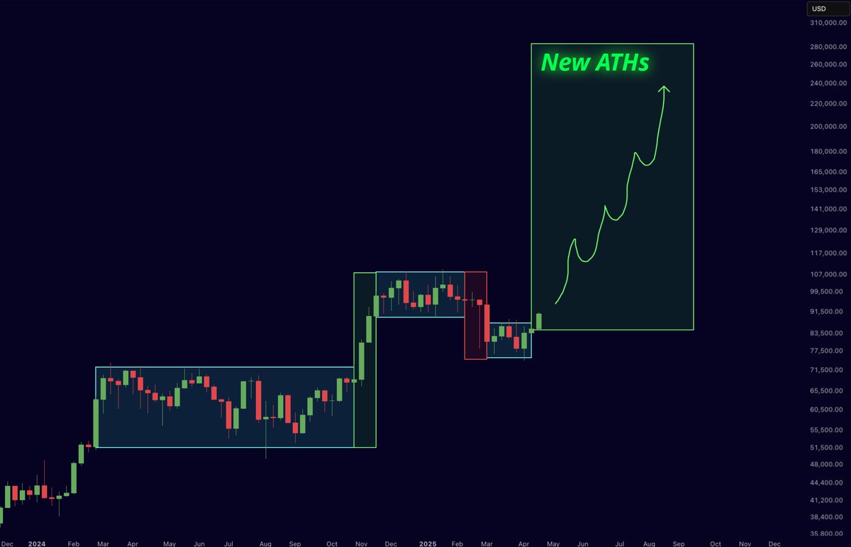 BITCOIN IS ABOUT TO GO PARABOLIC!